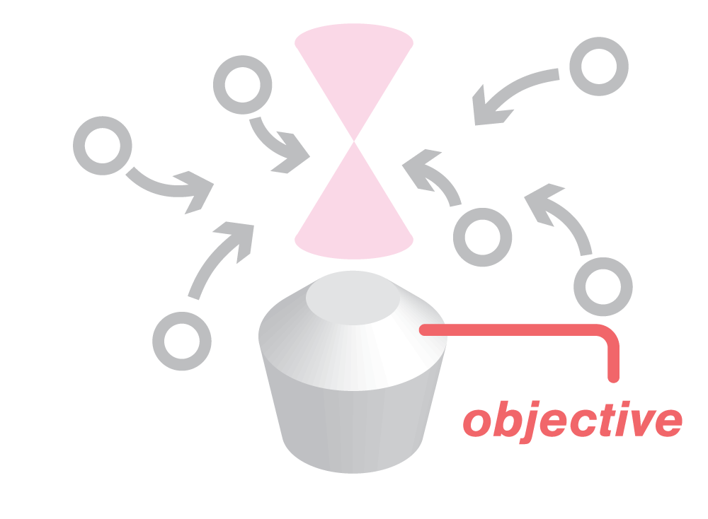 Optical Tweezers Explained